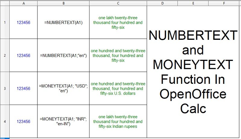 How To Use NUMBERTEXT Function in OpenOffice Calc? - MSOfficeGeek