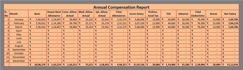 Salary Comparison Report