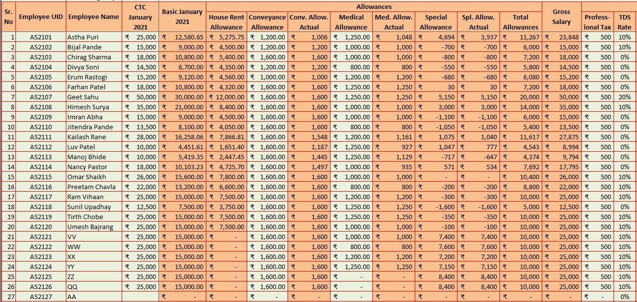 Employee Salary Sheet