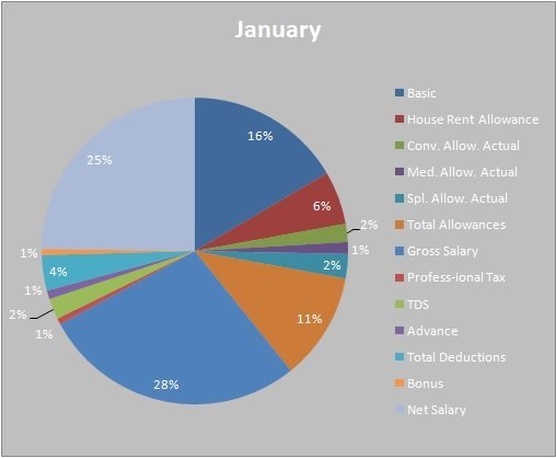 Salary Comparison Report