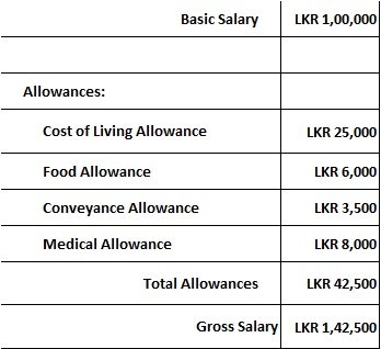 Salary Calculations Sri Lanka