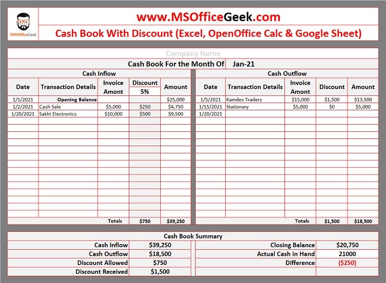 ReadyToUse Cash Book Template in Excel MSOfficeGeek