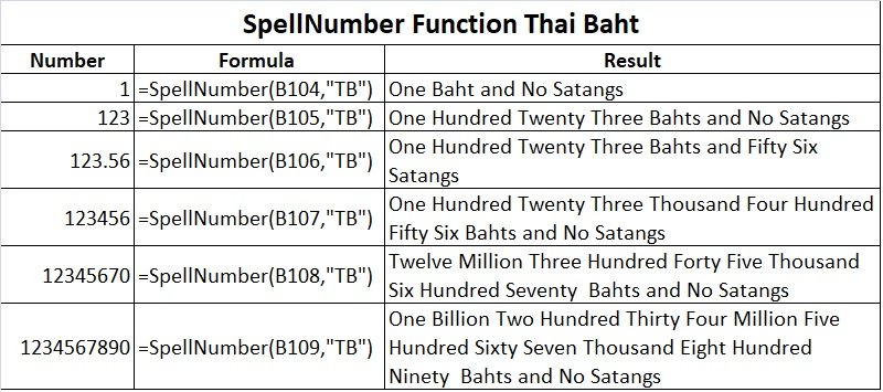 SpellNumber Thai Baht