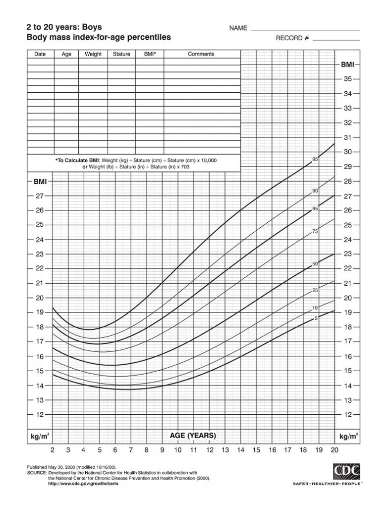 Ready-To-Use BMI Calculator (Kids, Teens, Adults) - MSOfficeGeek