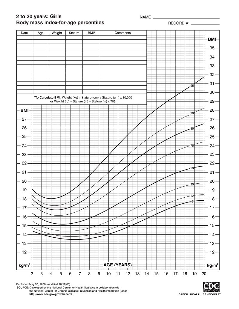 BMI Percentile Chart Girls