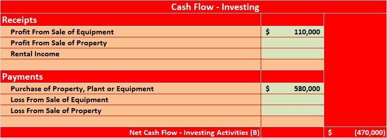 Cash Flow Investing