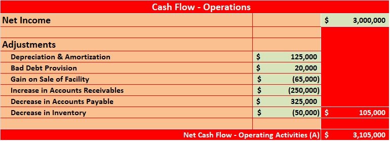 Cash Flow Operations - Indirect Method