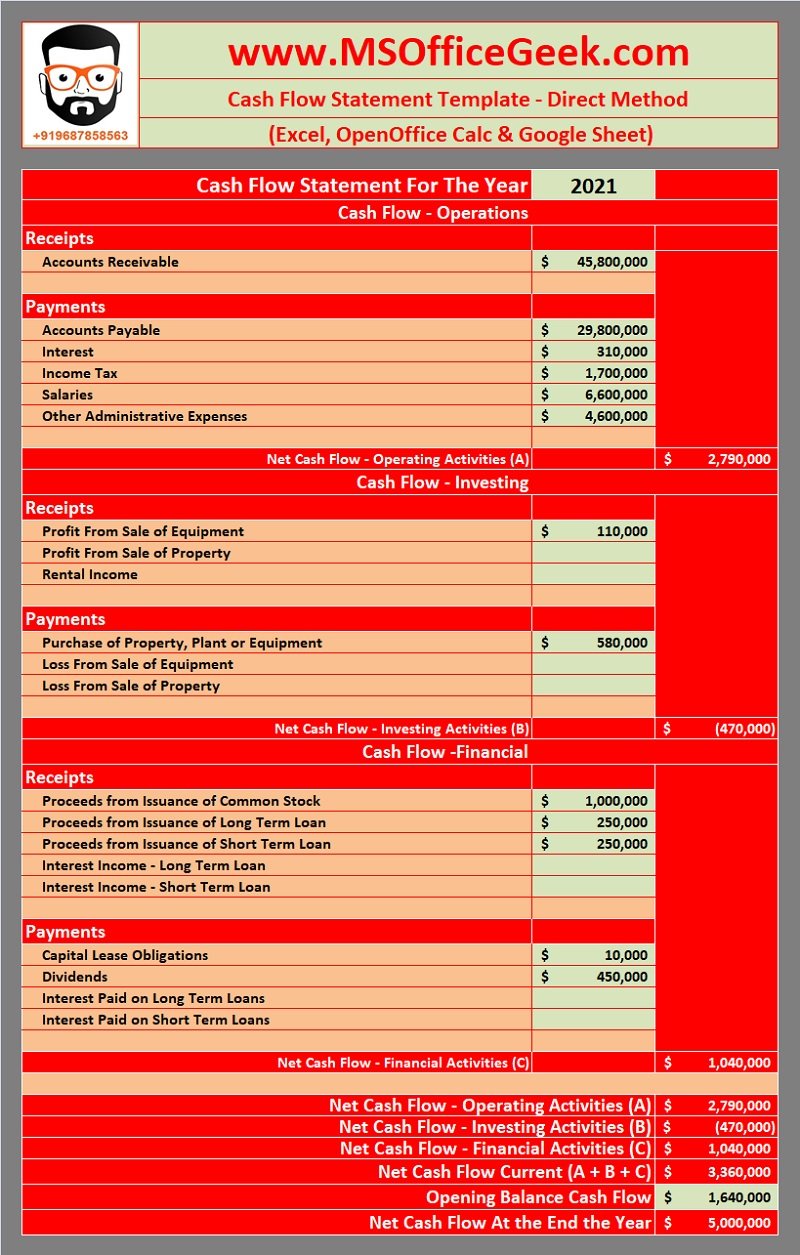 Ready To Use Cash Flow Statement Excel Template Msofficegeek