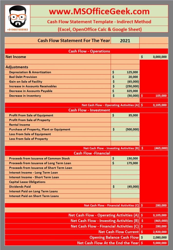 cash flow statement template indirect method