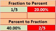 Percent to Fraction and Fraction To Percent Converter