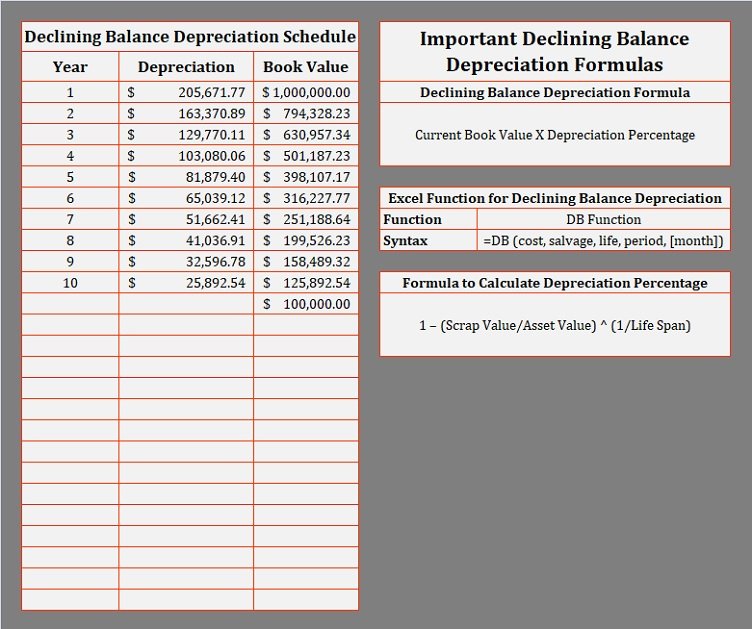 Declining Balance Depreciation Calculator
