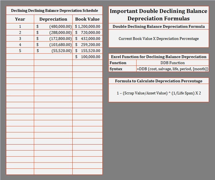 Declining Balance Depreciation Calculator Template Msofficegeek 1240