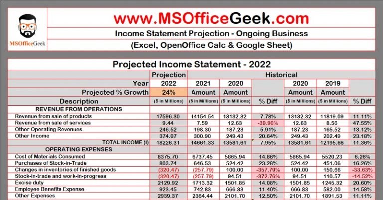 Ready To Use Income Statement Projection Template MSOfficeGeek