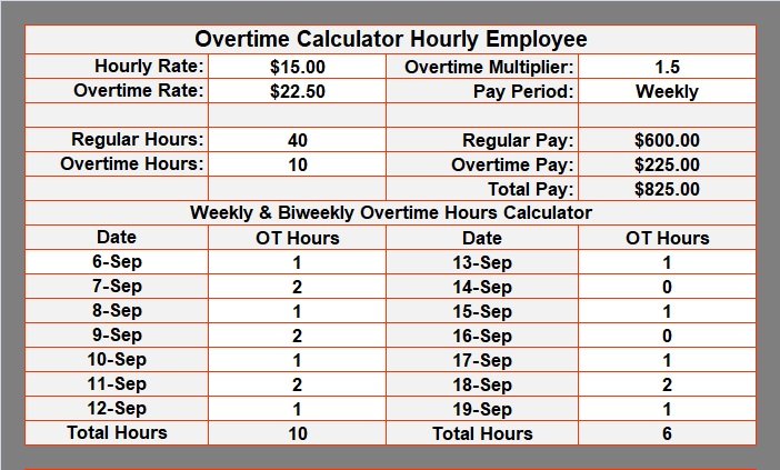 Overtime Calculator Hourly Employee