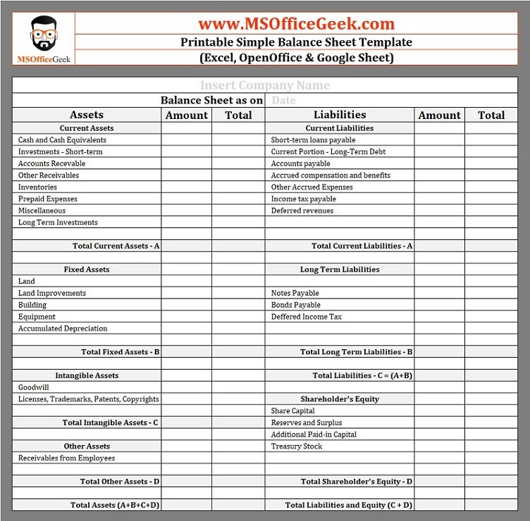 ReadyToUse Balance Sheet Template With Analysis MSOfficeGeek