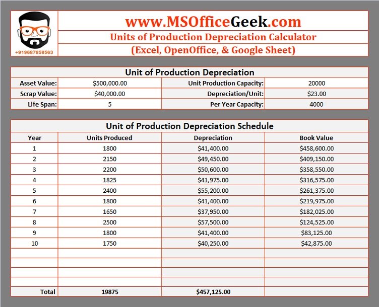 Units Of Production Depreciation Calculator