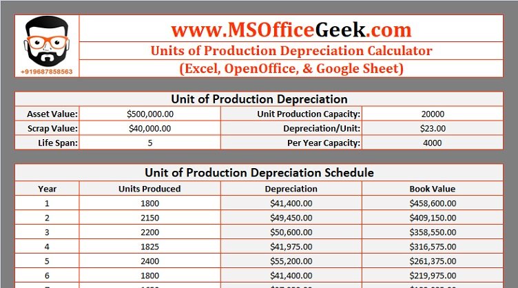 Units Of Production Depreciation Calculator