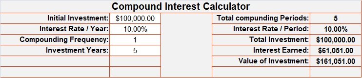 Compound Interest Calculator1