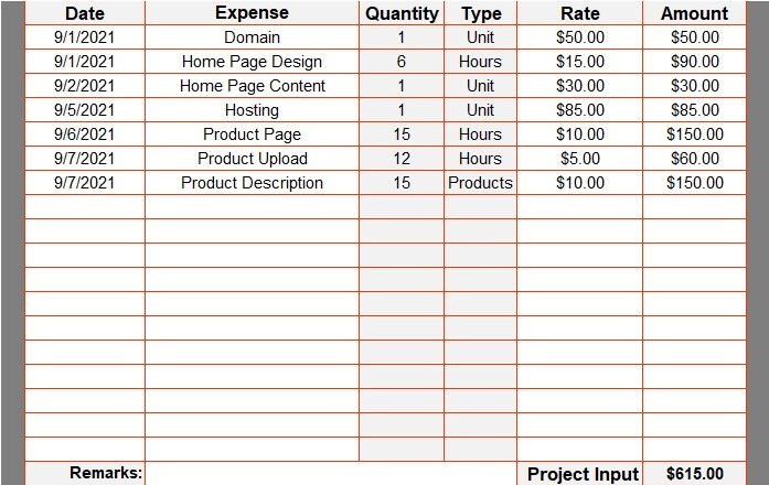 Project Expense Report