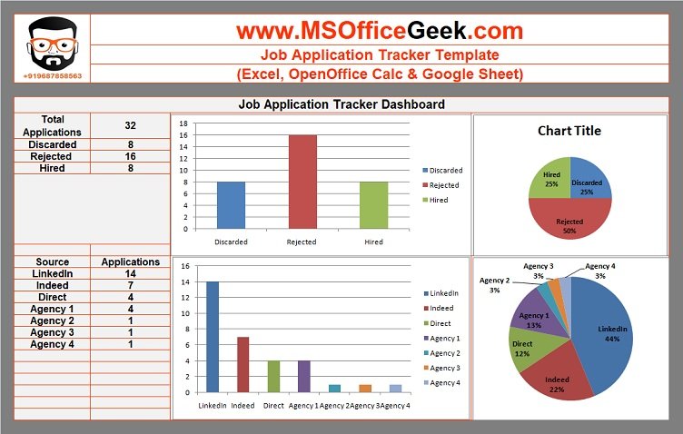 Ready To Use Job Application Tracker Template Msofficegeek 4820