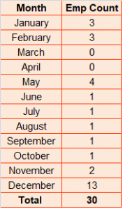 Ready-To-Use Employee Training Log Template - MSOfficeGeek