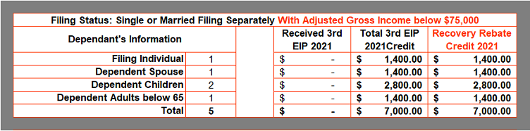 RRC 2021 Single or Married Filing Separately