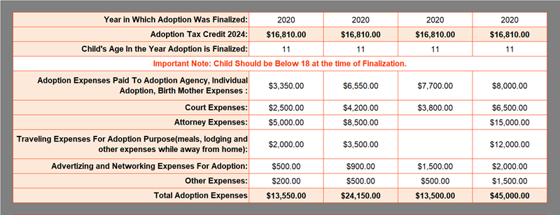 Adoption Tax Credit 2024 Calculator