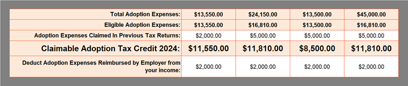 Adoption Tax Credit 2024 Calculator