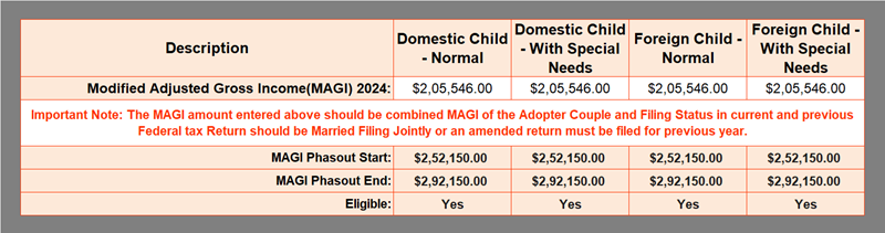 Adoption Tax Credit 2024 Calculator