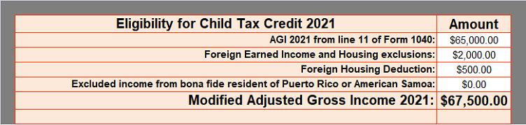 Child Tax Credit Calculator 2021