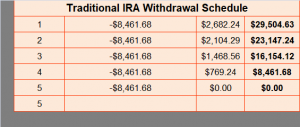 Ready-To-Use Traditional IRA Calculator 2022 - MSOfficeGeek