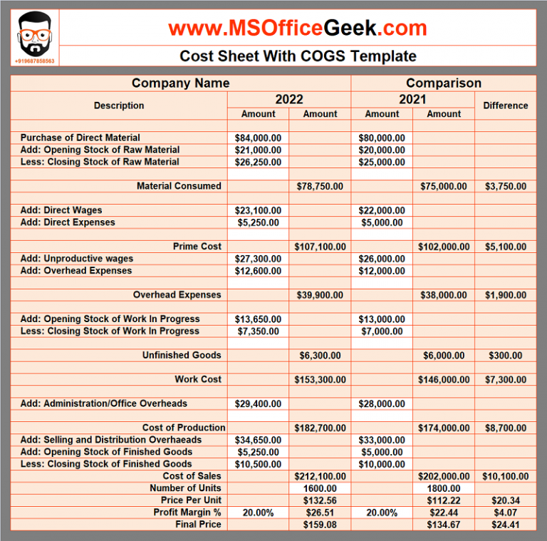 Ready To Use Cost Sheet Template Msofficegeek 9106
