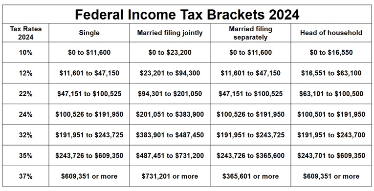 Federal Income Tax Brackets 2024