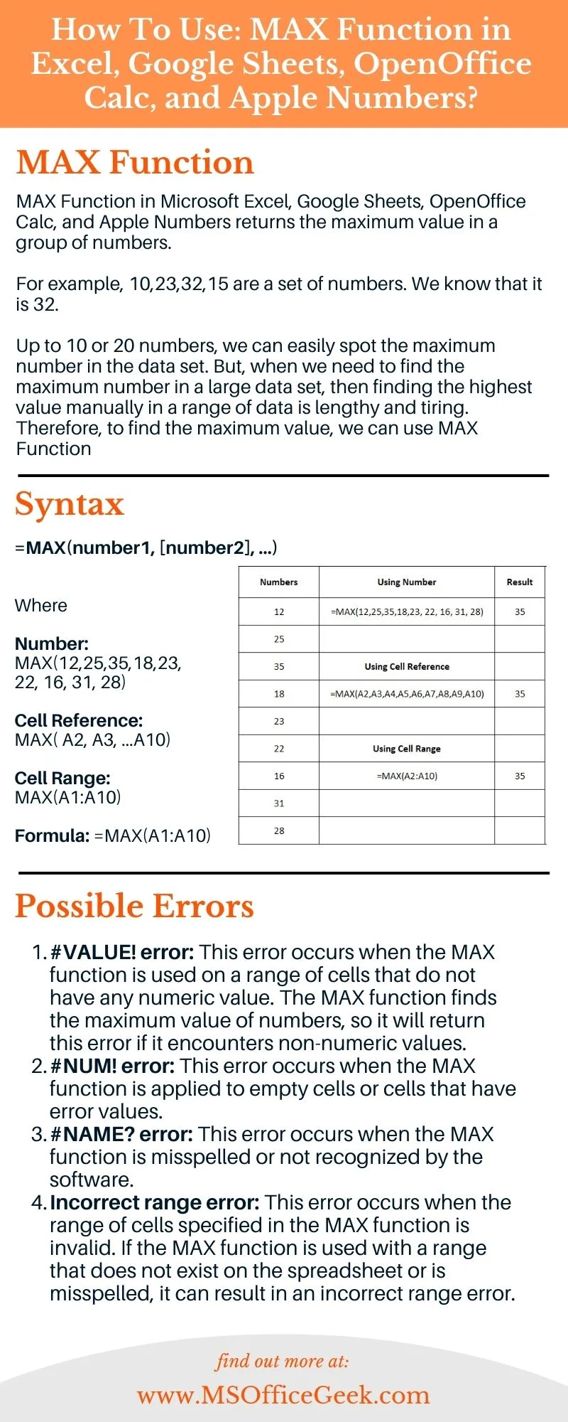 MAX Function Infographic