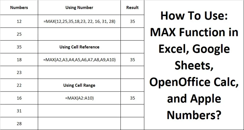 MAX Function