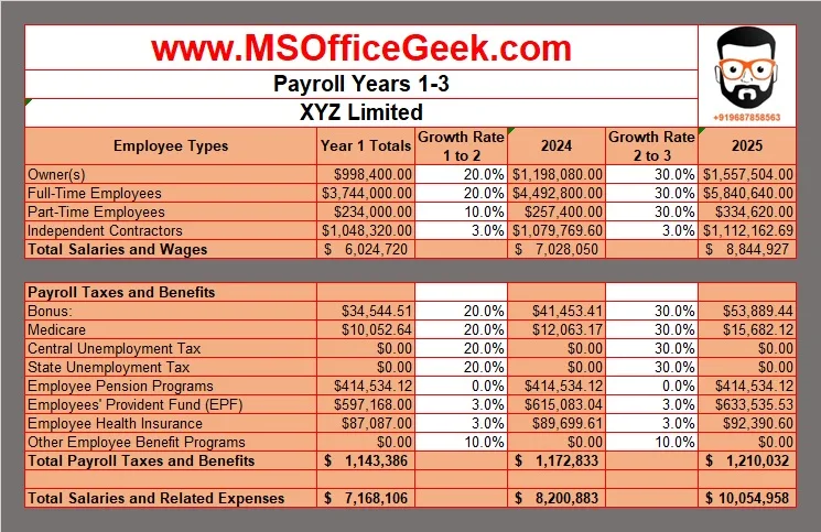 Startup Payroll Expenses Projection