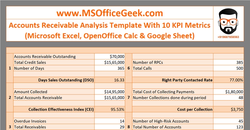 Accounts Receivable Analysis Template